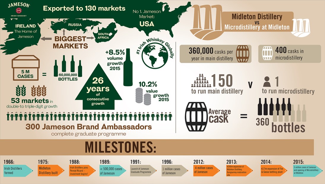 5 Mill Case Celeb Infographic