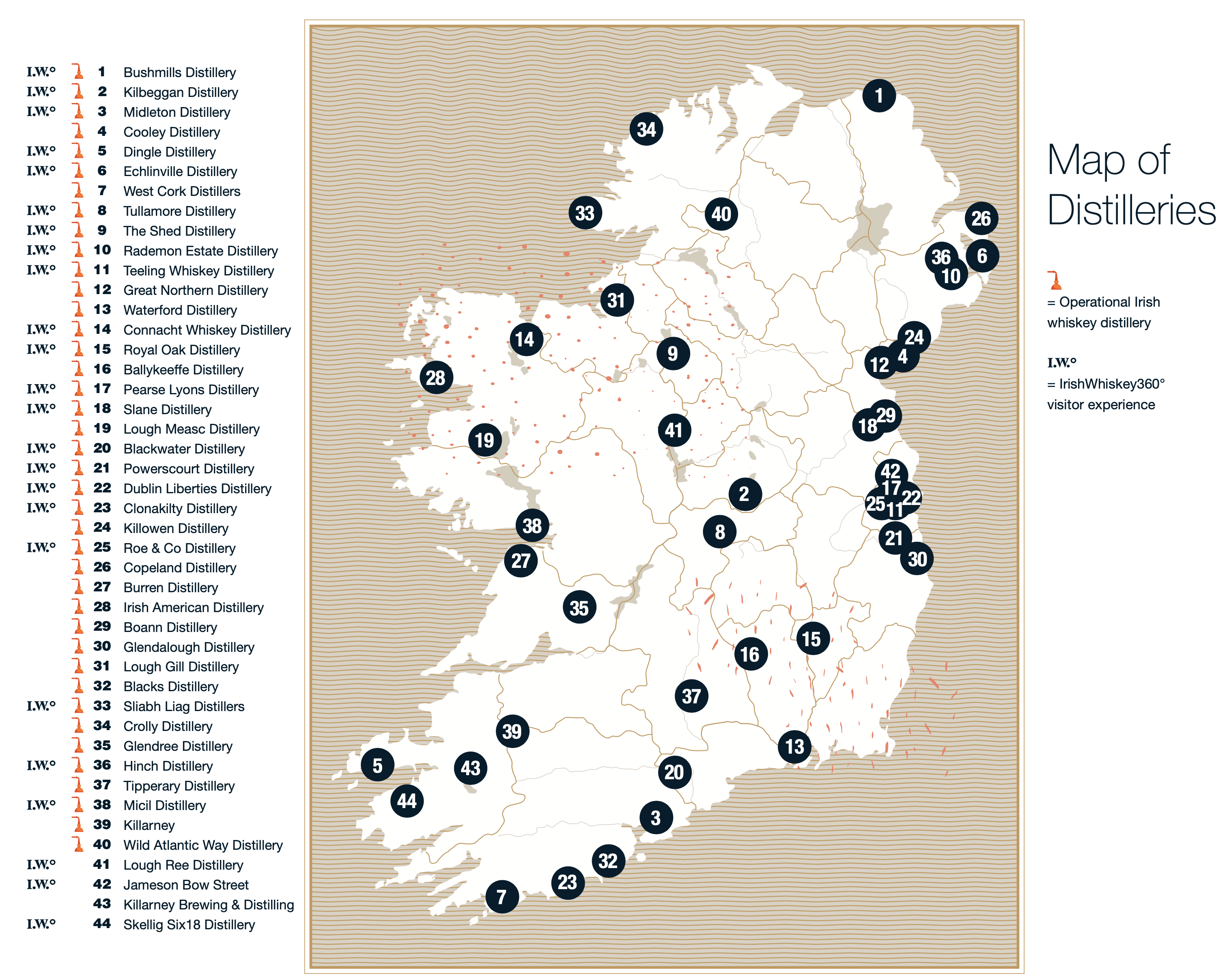 The Others – Triple Distilled Communications